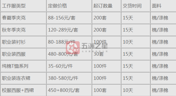 職業(yè)裝定制價格